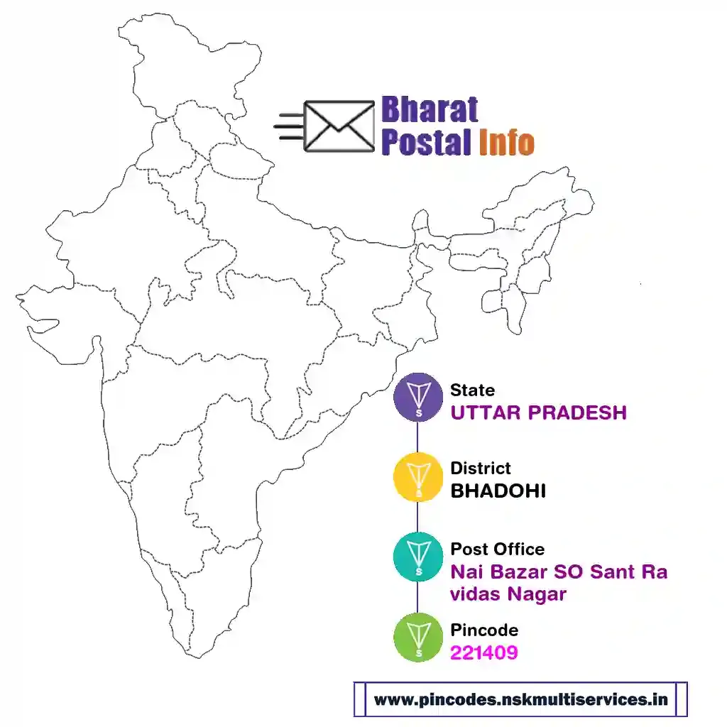 uttar pradesh-bhadohi-nai bazar so sant ravidas nagar-221409